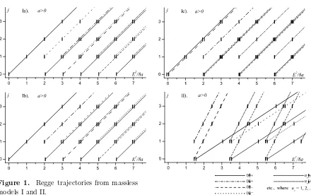 Figure 1.Regge trajectories from masslessmodels I and II.