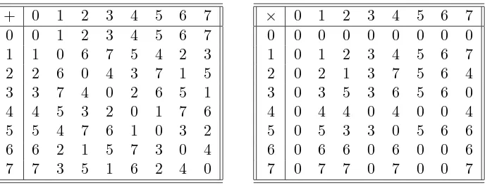 Table 1. Addition (left) and multiplication (right) in R♦.