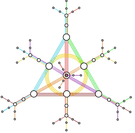 Figure 1. The “Fano-Snowflake” – a diagrammatic illustration of a very intricate relation between the 21free left cyclic submodules generated by non-unimodular triples of R3♦ (represented here by the circles ofdifferent sizes as explained in the text)