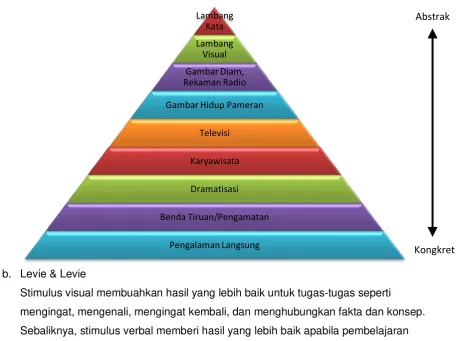 Gambar Diam, 