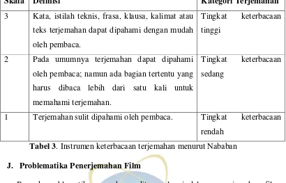 Tabel 3. Instrumen keterbacaan terjemahan menurut Nababan 