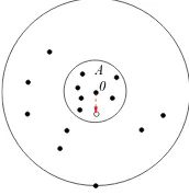 Figure 4. A typical configuration in Y0n,1.
