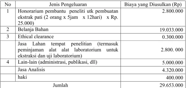 Tabel 4.2. Jadwal Penelitian 