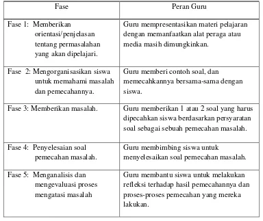 Tabel 1 Sintaksis untuk PBM 