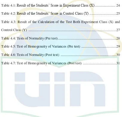 Table 4.1: Result of the Students‟ Score in Experiment Class (X) ......................