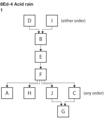figure a figure b