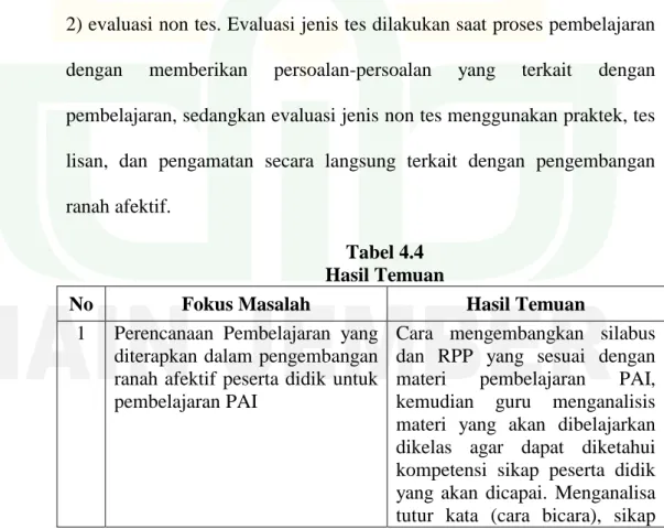 Tabel 4.4  Hasil Temuan 