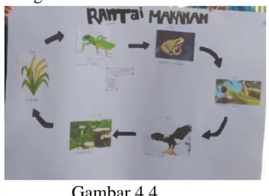 Gambar 4.4  Media rantai makanan 95