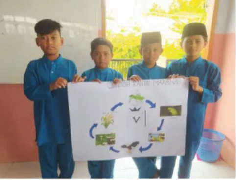Gambar 4.9  Presentasi peserta didik 116