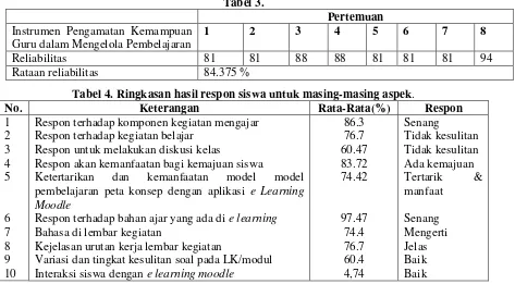 Tabel 3.  