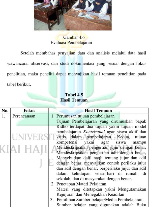 Tabel 4.5  Hasil Temuan 