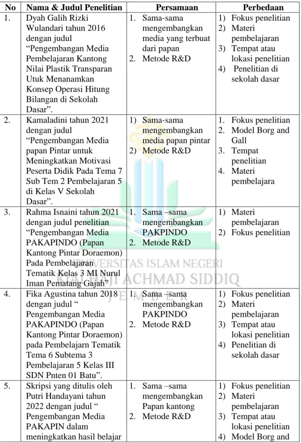 TABEL 2.1  Penelitian Terdahulu 