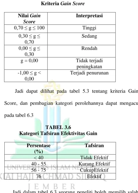 TABEL 3.5  Kriteria Gain Score  Nilai Gain 