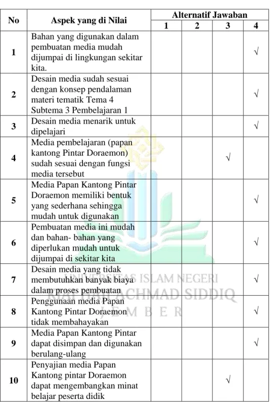 TABEL 4.1  Hasil Validasi Media 