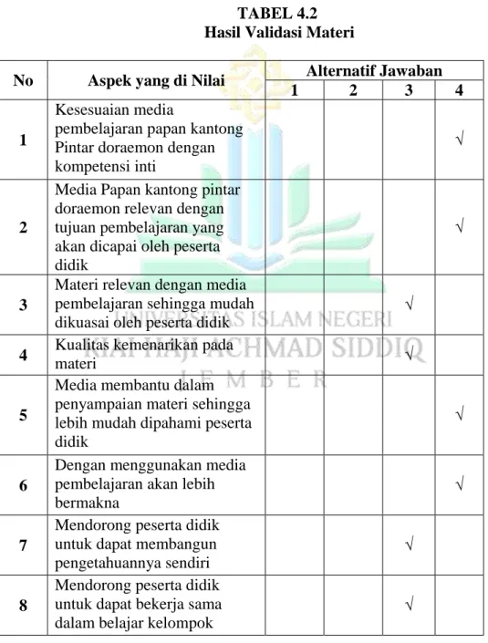 TABEL 4.2   Hasil Validasi Materi 