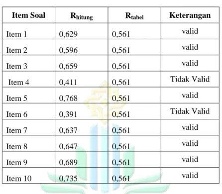 TABEL 4.9  Uji Validitas Instrumen 