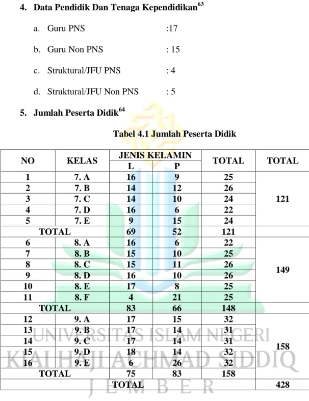 Tabel 4.1 Jumlah Peserta Didik 