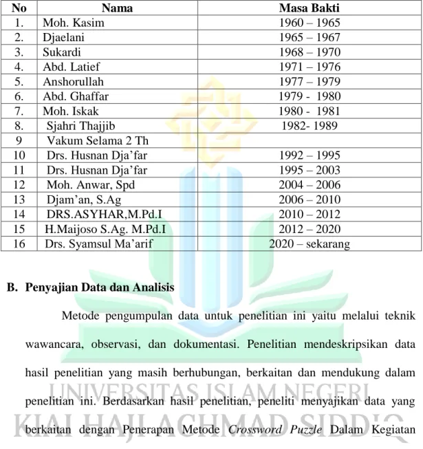 Tabel 4.3 kepemimpinan di MTs Negeri 6 Jember 