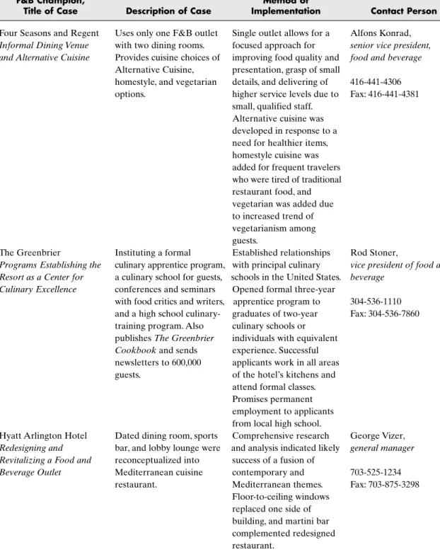 Table 6.2 (Continued)