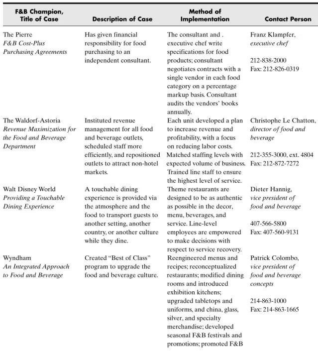 Table 6.2 (Continued)