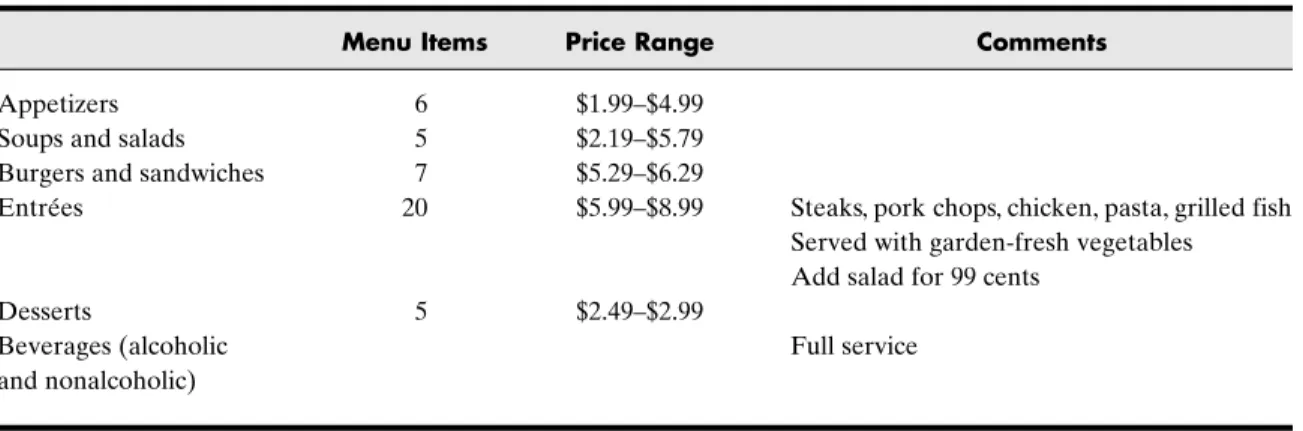 Table 6.6 Good Eats Grill Menu