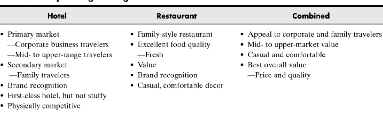 Table 6.7 Operating Strategies