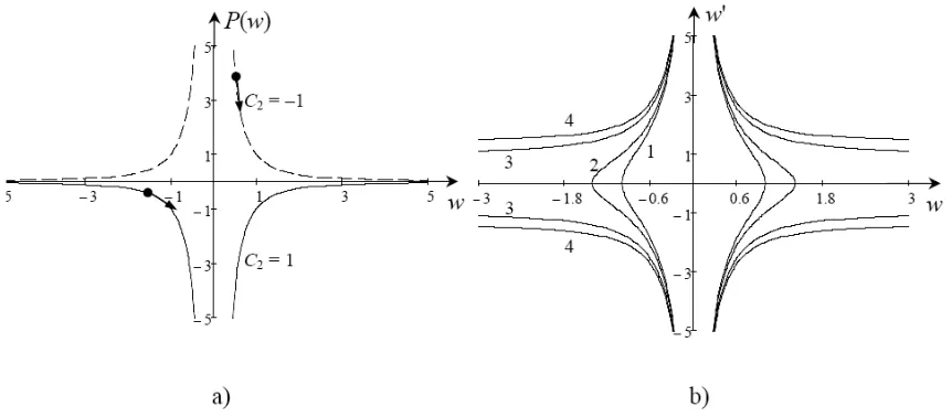 Figure 4. a) Potential function for the caseb) Phase plane corresponding to the potential function withandE p+q = 0, C1 = 0 and two values of C2: C2 = 1 (solid lines), C2 = −1 (dashed lines)