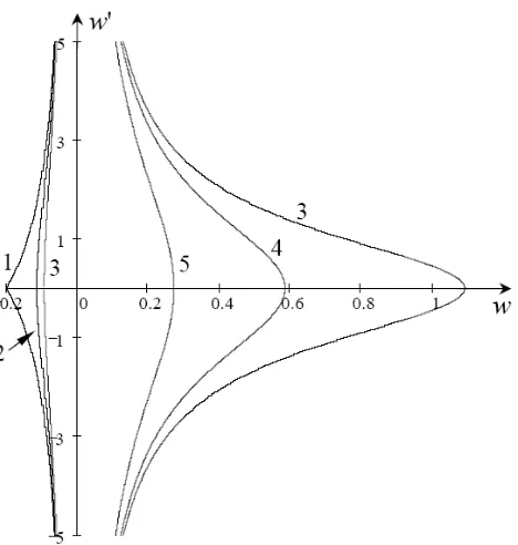 Figure 8. Phase portrait of equations (correspond to particle motion within the potential well in Fig.3), (4) for the case i) (only those trajectories are shown which 7a)