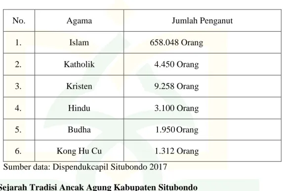 Tabel 4.2 Jenis Agama 