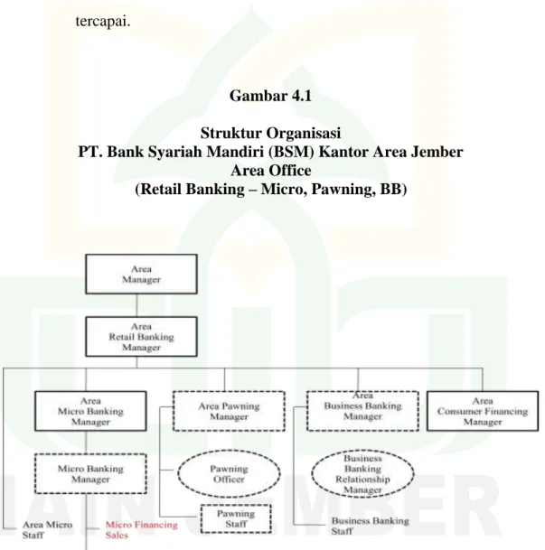 Gambar 4.1  Struktur Organisasi  