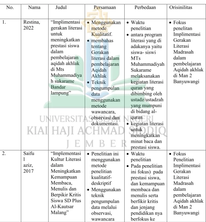 Tabel 2.1  Penelitian Terdahulu 