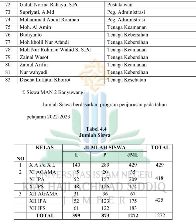 Tabel 4.4         Jumlah Siswa 