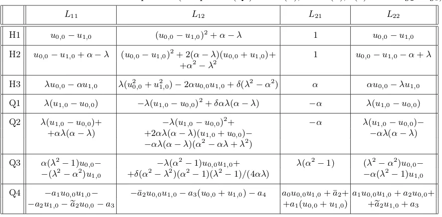 Table 1. Matrix L for the ABS equations (in equation (Q4) a2 = r(α), b2 = r(λ), r(x) = 4x3 −g2x−g3