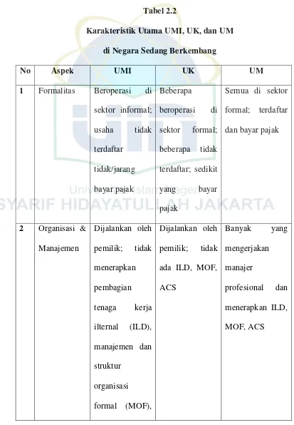 Tabel 2.2 Karakteristik Utama UMI, UK, dan UM  