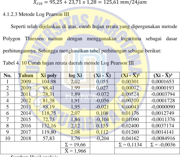 Tabel 4. 10 Curah hujan rerata daerah metode Log Pearson III 