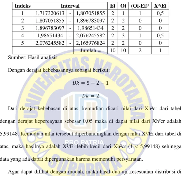 Tabel 4. 15 Hasil uji Chi Kuadrat 