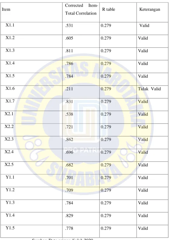 Tabel 8: Hasil Uji Validitas Data 