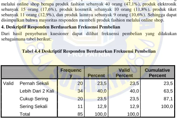 Tabel 4.4 Deskriptif Responden Berdasarkan Frekuensi Pembelian 