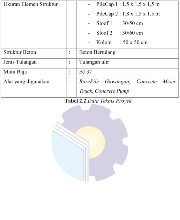 Tabel 2.2 Data Teknis Proyek 