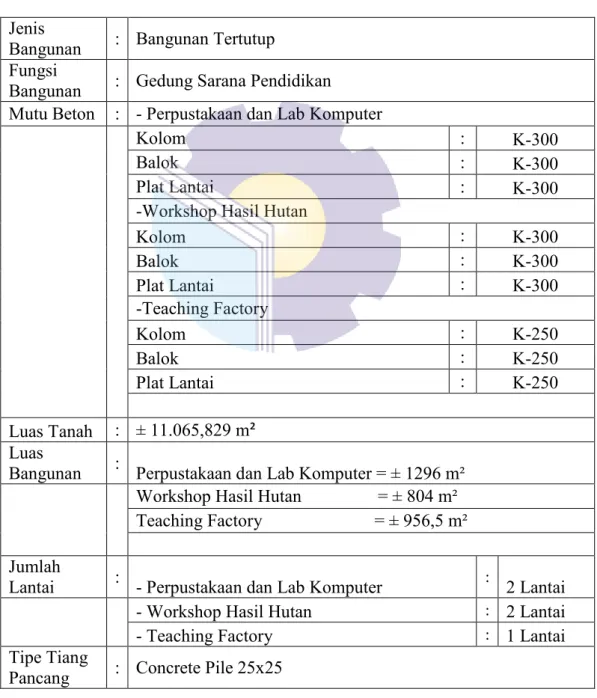 Tabel 2. 2 Data Teknis  Jenis 