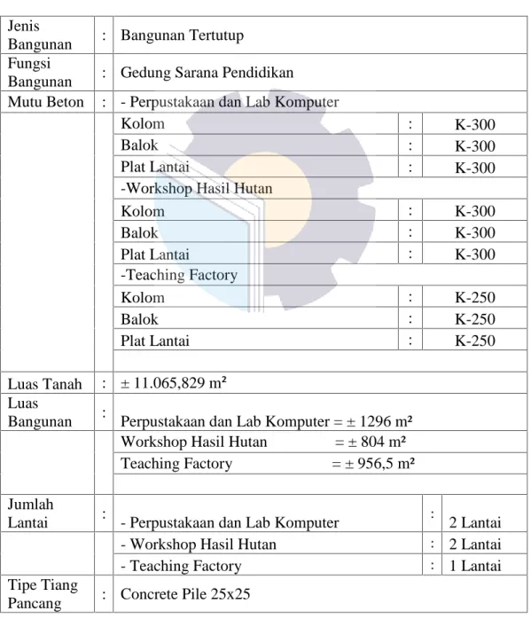 Tabel 2. 2 Data Teknis Jenis