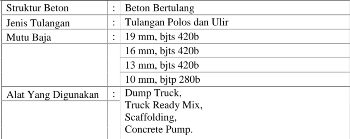 Gambar 2.4 Progres akhir pekerjaan pada akhir bulan Agustus di gedung Teaching Factory