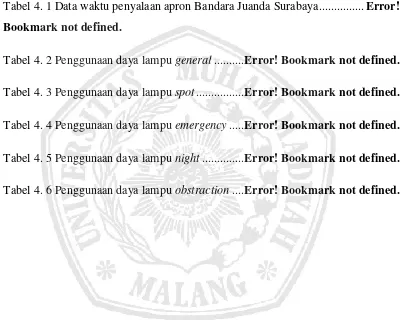 Tabel 4. 1 Data waktu penyalaan apron Bandara Juanda Surabaya ............... Error! 