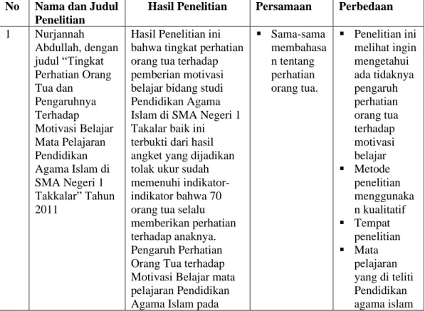 Tabel 2.1  Kajian Pustaka 