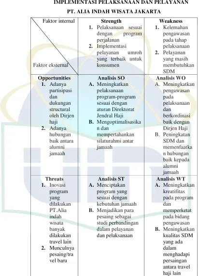TABEL ANALISIS SWOT 