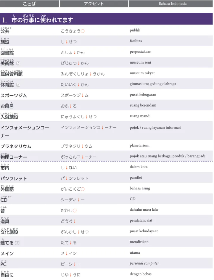 図 と し ょ か ん 書館 としょ↓かん perpustakaan