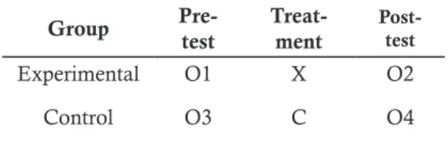 Table 1. Research Design