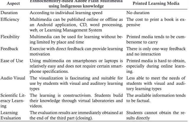 Table 5. Specification Comparison of Ethnochemistry-based Adobe Flash Multimedia using Indig- Indig-enous knowledge