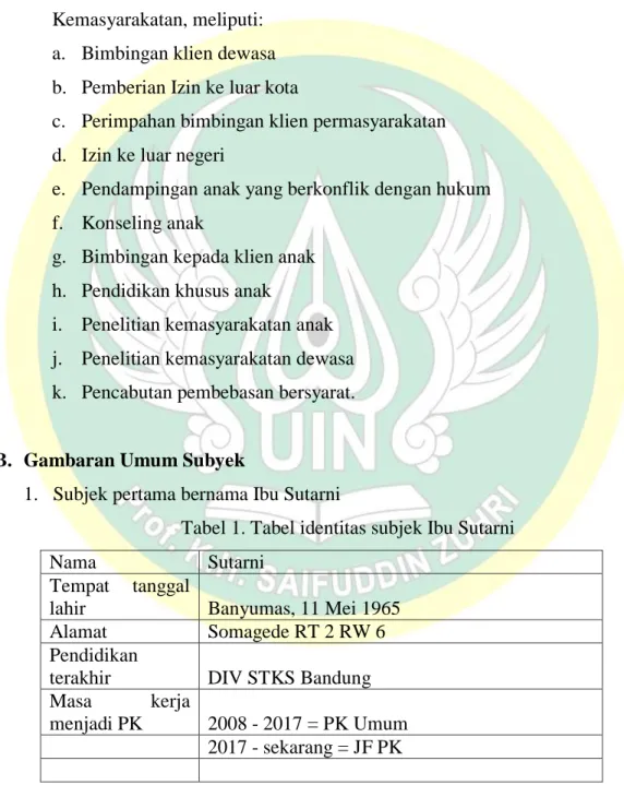 Tabel 1. Tabel identitas subjek Ibu Sutarni 