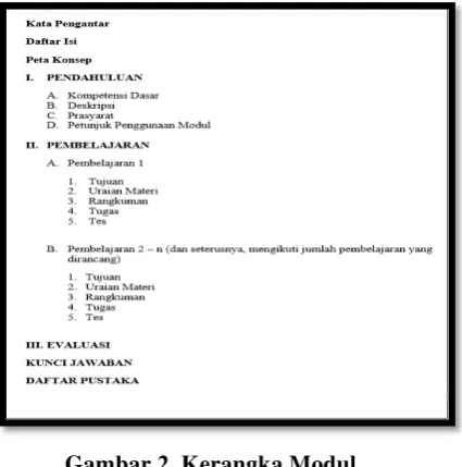 Gambar 2. Kerangka Modul 